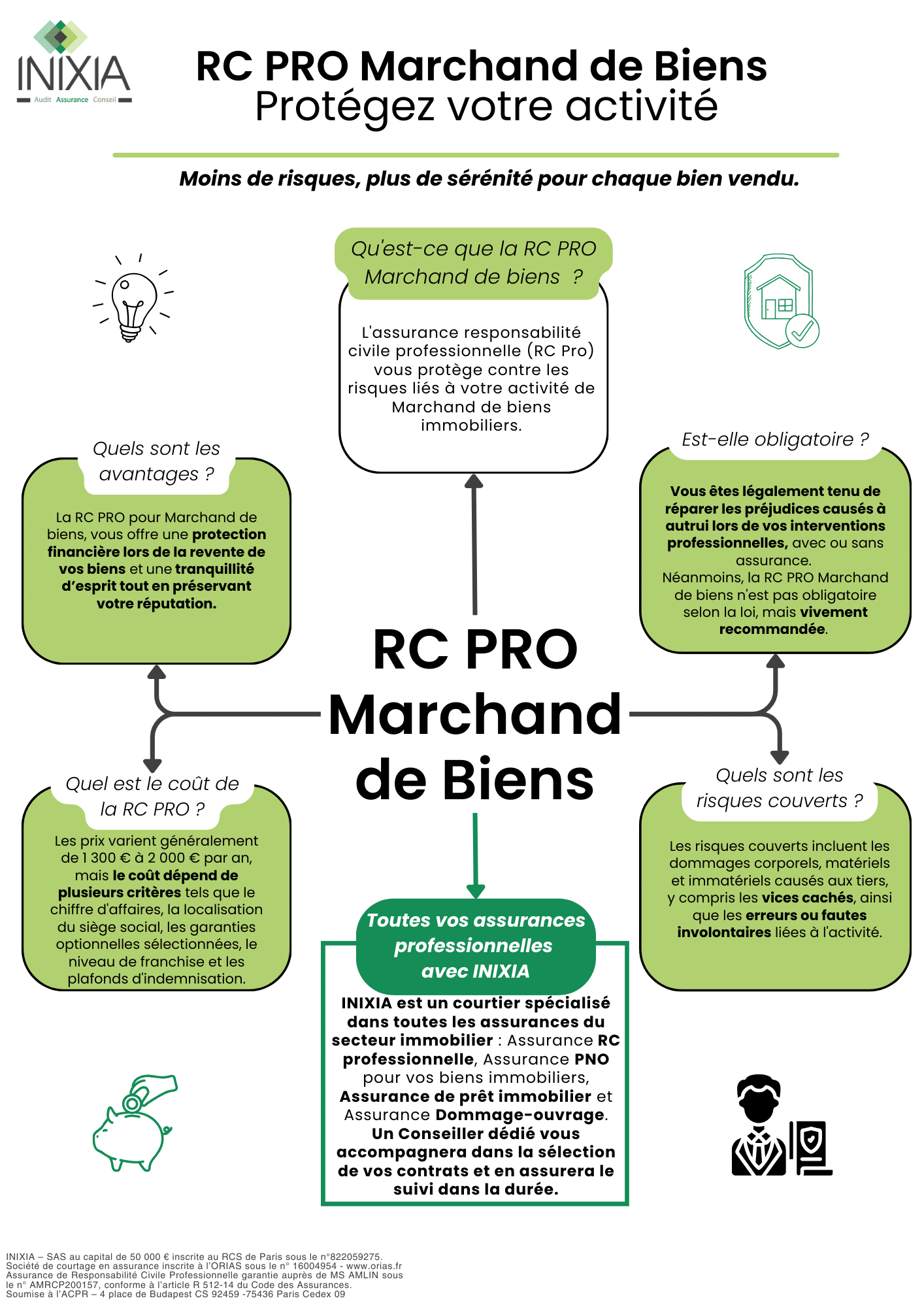 découvrez l'importance de l'assurance responsabilité civile professionnelle, un élément clé pour protéger votre activité et sécuriser votre avenir professionnel. protégez-vous contre les risques financiers liés aux erreurs, négligences ou accidents survenant dans le cadre de votre travail.