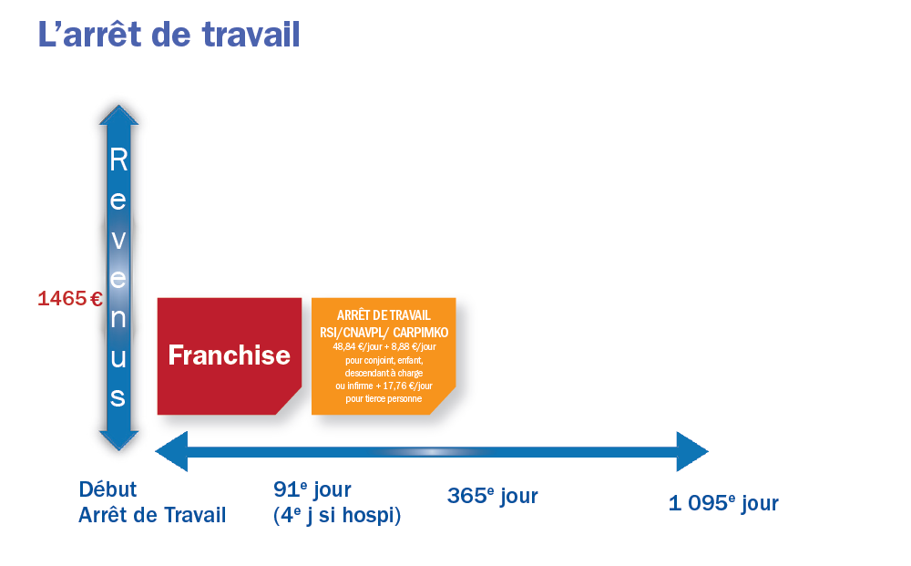 découvrez la mutuelle auto-entrepreneur axa, conçue spécialement pour protéger votre santé et votre activité professionnelle. bénéficiez d'une couverture adaptée à vos besoins et d'un accompagnement personnalisé pour garantir votre tranquillité d'esprit.