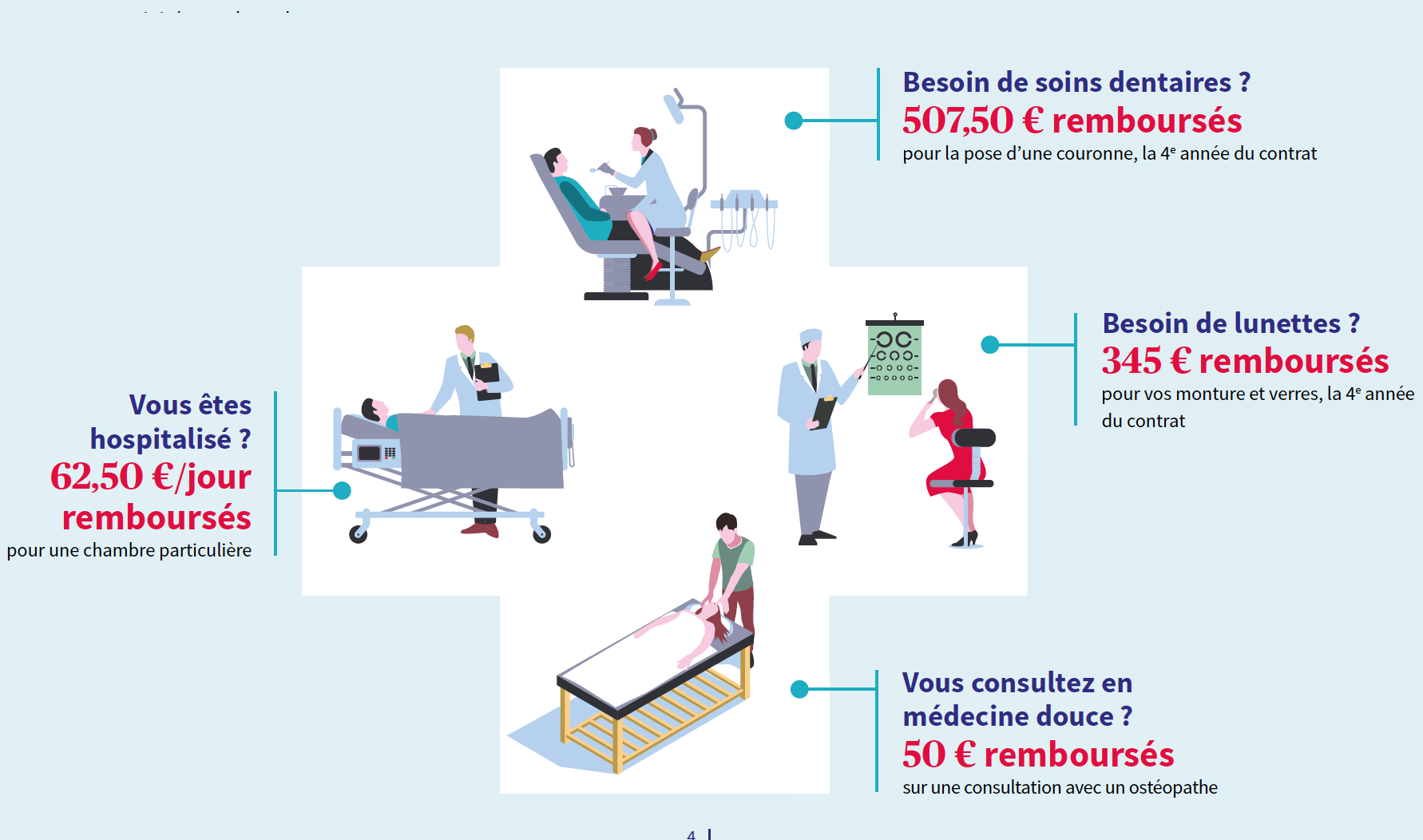 découvrez la mutuelle auto-entrepreneur axa, conçue spécifiquement pour protéger votre santé et votre activité. profitez d'une couverture adaptée à vos besoins tout en bénéficiant d'un service sur mesure et d'une gestion simplifiée de vos démarches.