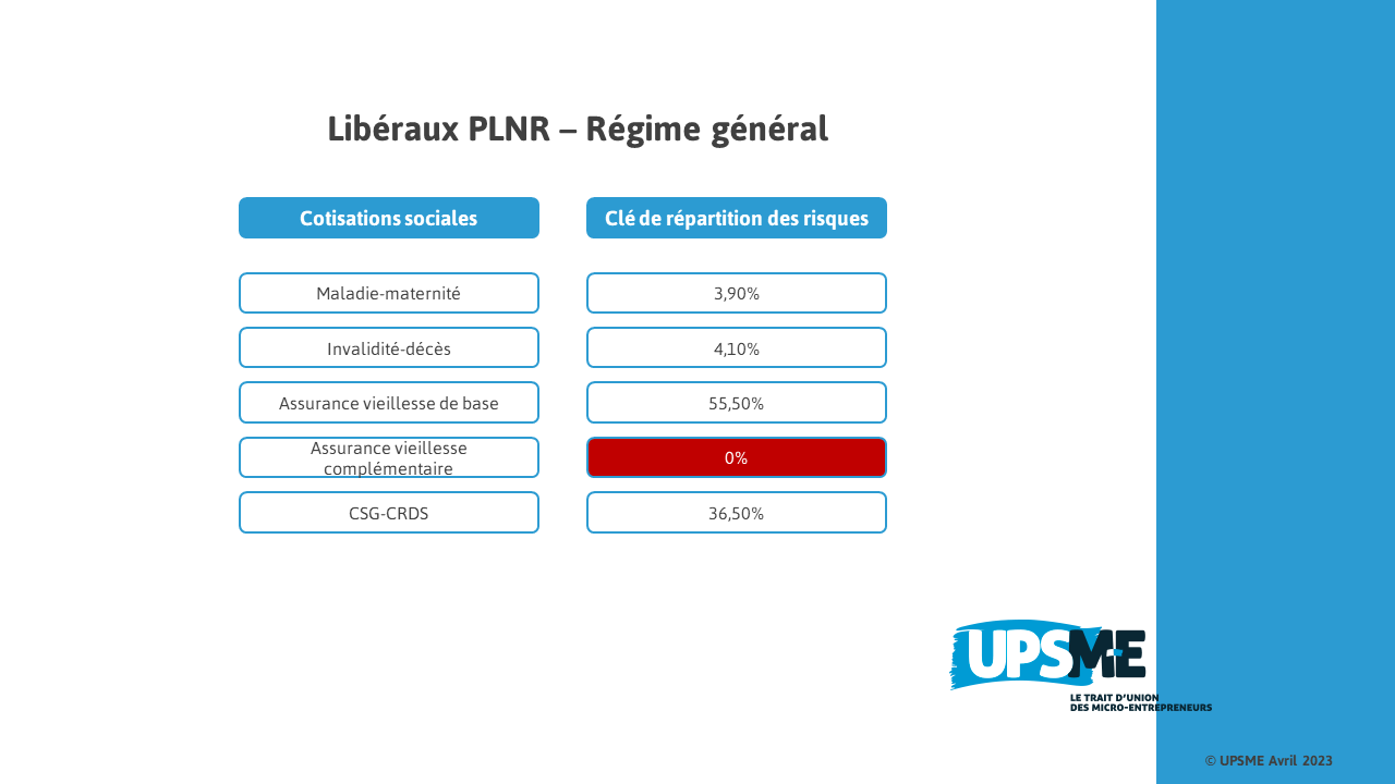 découvrez comment choisir la meilleure mutuelle pour auto-entrepreneurs et comprenez votre relation avec l'urssaf. protégez votre santé tout en respectant vos obligations fiscales et sociales.