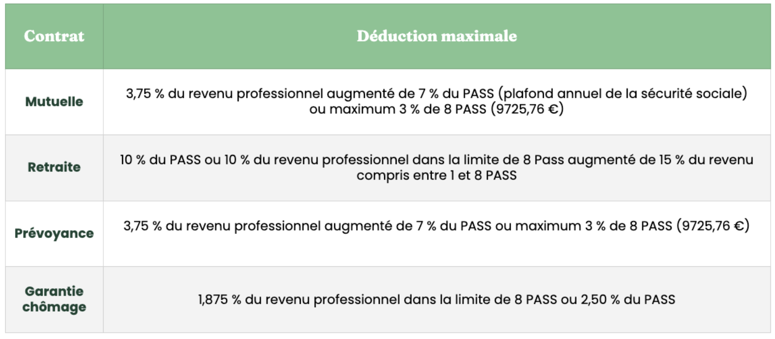 découvrez la mutuelle madelin spécialement conçue pour les auto-entrepreneurs. protégez votre santé et celle de votre famille tout en bénéficiant d'avantages fiscaux et d'une couverture adaptée à vos besoins professionnels.