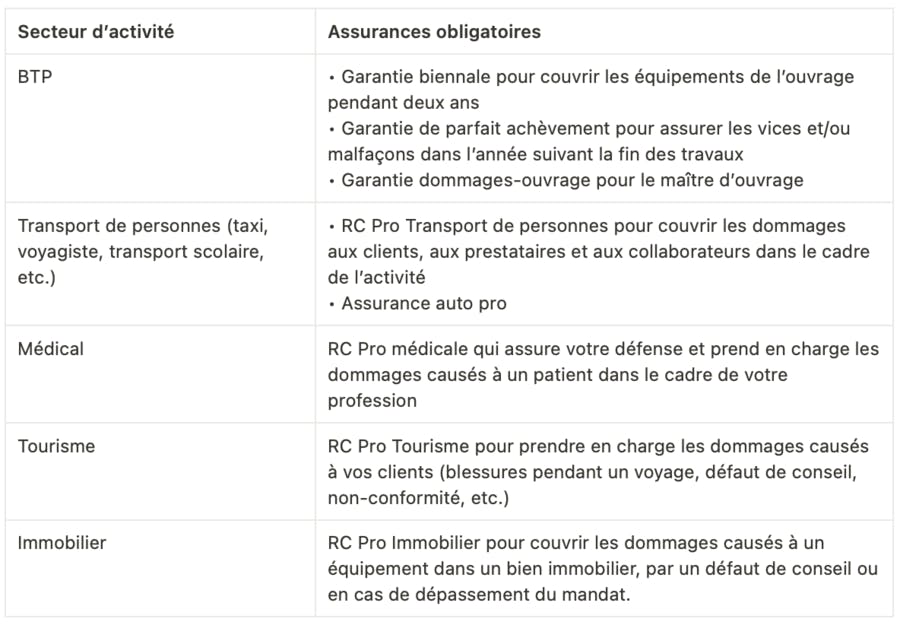 découvrez tout ce qu'il faut savoir sur l'obligation d'assurance pour les entreprises. protégez votre activité et respectez la législation en matière d'assurances professionnelles, tout en assurant la sécurité de vos employés et de vos biens.