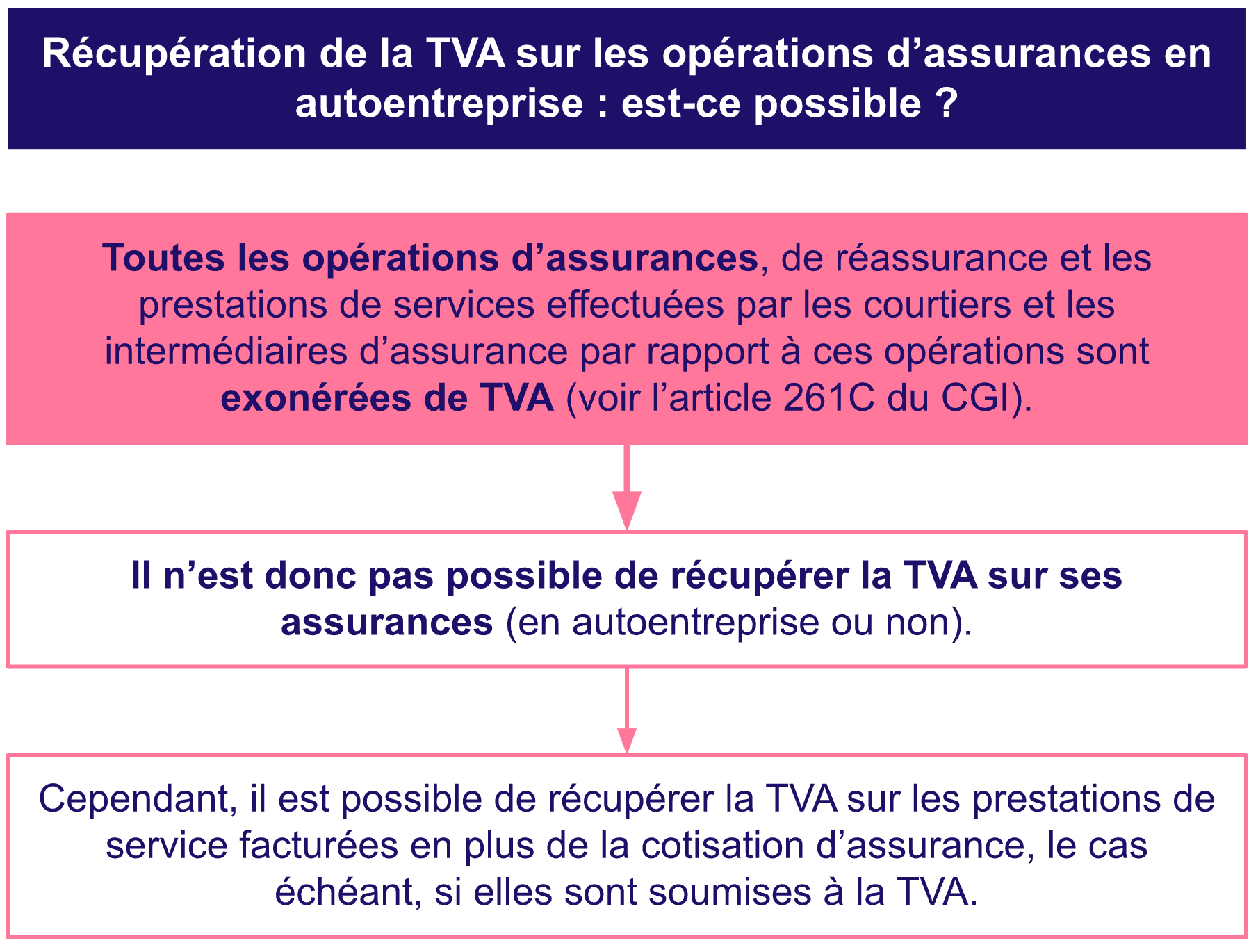 découvrez l'assurance auto-entrepreneur, une protection essentielle pour les travailleurs indépendants. protégez votre activité avec des options adaptées à vos besoins spécifiques, que ce soit pour les dommages matériels, la responsabilité civile ou les pertes de revenus. obtenez des conseils d'experts et comparez les offres pour assurer la pérennité de votre entreprise.