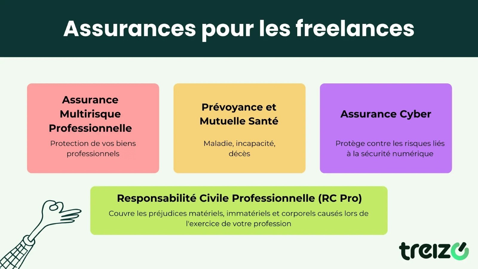 découvrez notre guide sur l'assurance professionnelle pour indépendants. protégez votre activité et sécurisez votre avenir avec des solutions adaptées à vos besoins spécifiques.