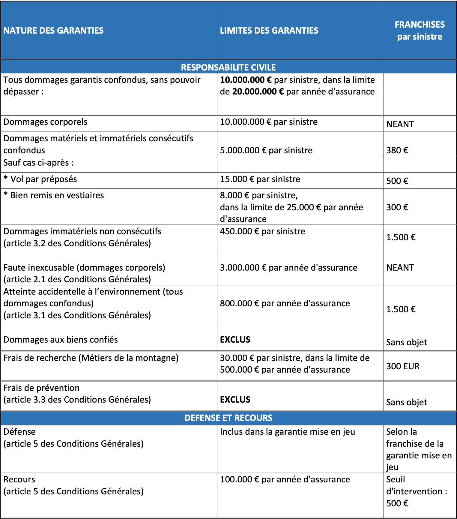 découvrez notre assurance responsabilité civile professionnelle pour indépendants, adaptée à vos besoins spécifiques. protégez votre activité et garantissez votre sérénité avec une couverture complète et des tarifs compétitifs.