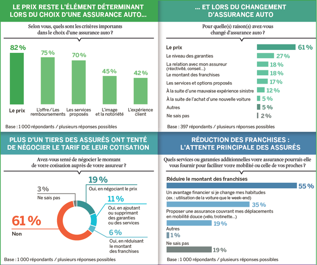 découvrez comment choisir la meilleure assurance garage pour protéger votre véhicule et votre local. comparez les options, les garanties et les tarifs pour faire le choix idéal selon vos besoins.