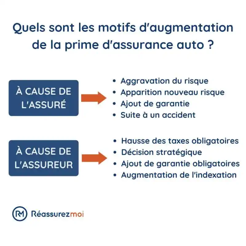 découvrez comment faire le meilleur choix pour la couverture de votre assurance garage. comparez les options disponibles, évaluez les garanties nécessaires et protégez efficacement votre véhicule et vos biens. obtenez des conseils pratiques pour optimiser votre assurance et sécuriser votre garage.