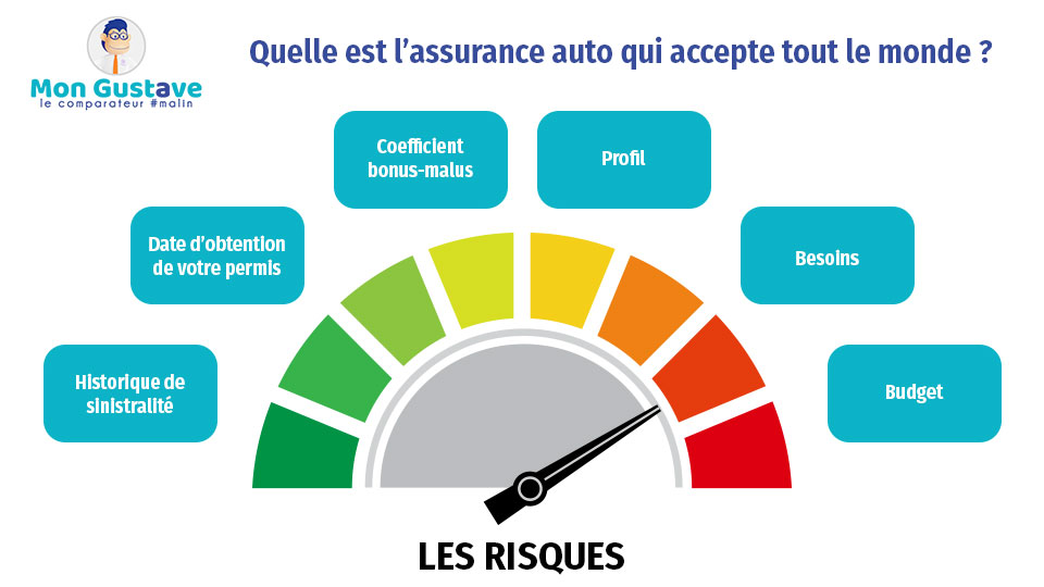 trouvez la meilleure assurance auto au meilleur prix grâce à notre comparateur en ligne. comparez les offres des principaux assureurs en quelques clics et économisez sur votre prime d'assurance.