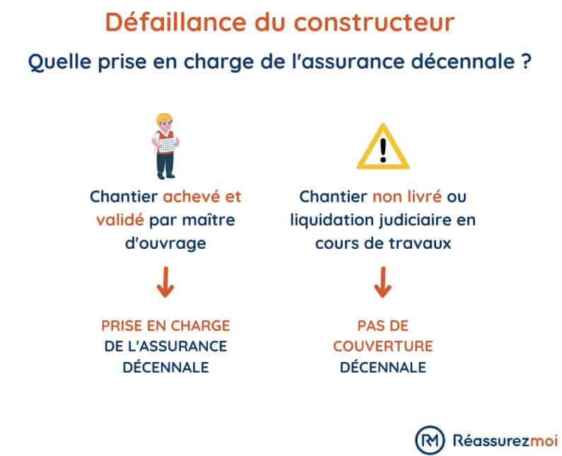 découvrez les conséquences d'un défaut d'assurance professionnelle et comment cela peut impacter votre activité. protégez-vous des risques financiers et juridiques en comprenant l'importance d’une couverture adaptée pour votre entreprise.