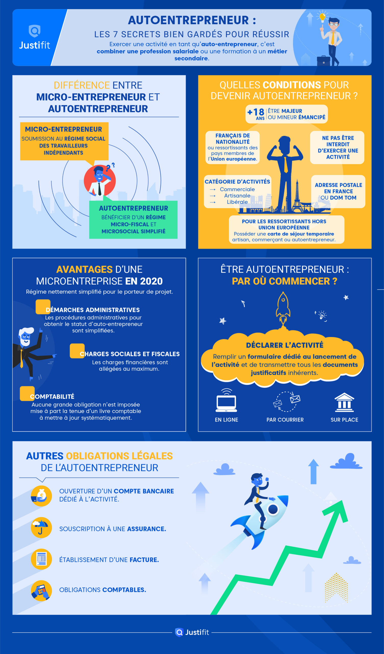 découvrez notre guide complet sur le compte bancaire auto-entrepreneur : les meilleures options, conseils pratiques, et étapes essentielles pour gérer efficacement vos finances en tant qu'auto-entrepreneur.