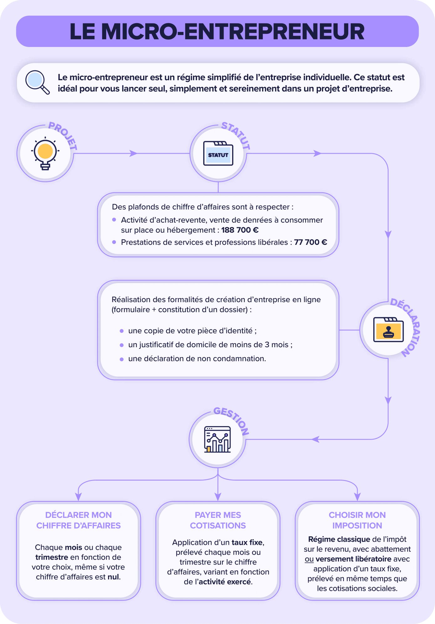 découvrez comment ouvrir facilement un compte de micro-entreprise et simplifiez vos démarches administratives. suivez notre guide étape par étape pour vous lancer dans l'entrepreneuriat dès aujourd'hui !