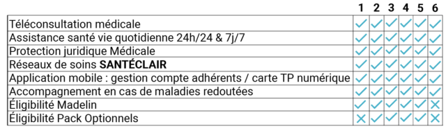découvrez apivia mutuelle et ses offres variées de services santé adaptées à vos besoins. profitez d'une couverture complète, d'un accompagnement personnalisé et de garanties attractives pour une protection optimale de votre bien-être.