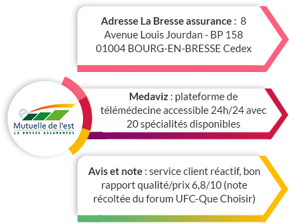 découvrez les nombreux avantages d'une complémentaire santé haut de gamme, offrant une couverture optimale pour vos besoins médicaux, des remboursements améliorés, un accès à des soins de qualité supérieure et des services personnalisés pour garantir votre bien-être.