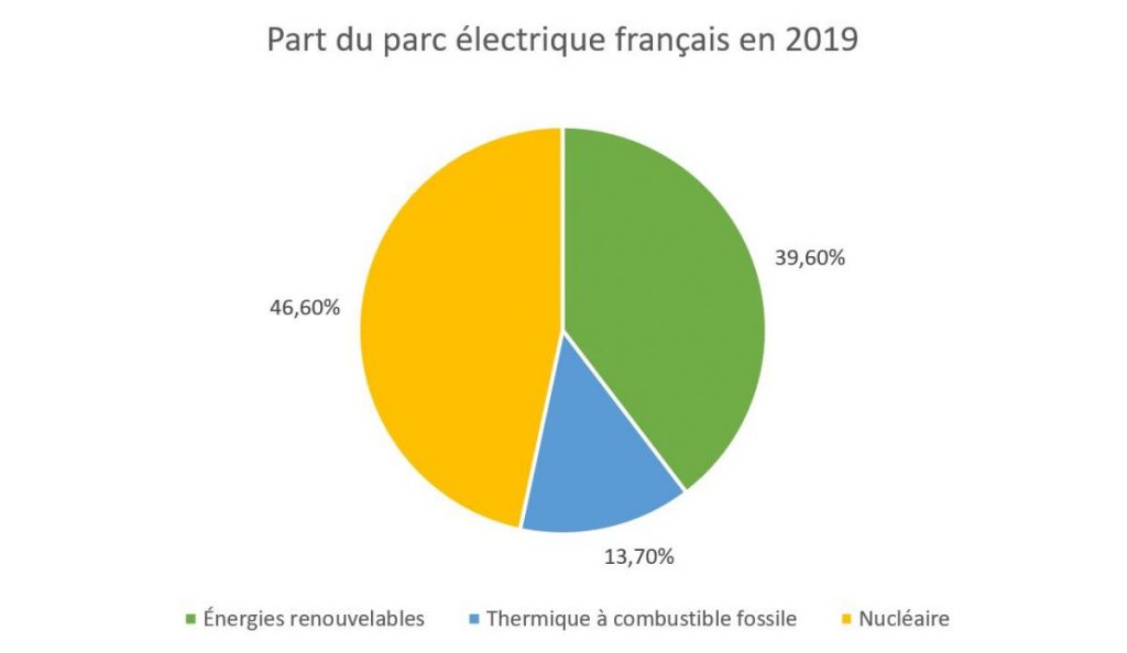 découvrez notre service d'électricité garantie, offrant des solutions fiables et sécurisées pour tous vos besoins électriques. profitez d'une installation rapide, d'un entretien de qualité et d'une assistance 24/7. assurez votre confort et votre sécurité avec nos experts en électricité.