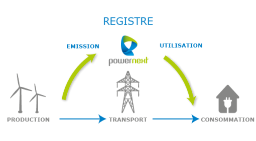 découvrez nos services d'électricité garantie pour des installations sûres et fiables. profitez d'une expertise reconnue et d'un accompagnement personnalisé pour tous vos projets électriques.