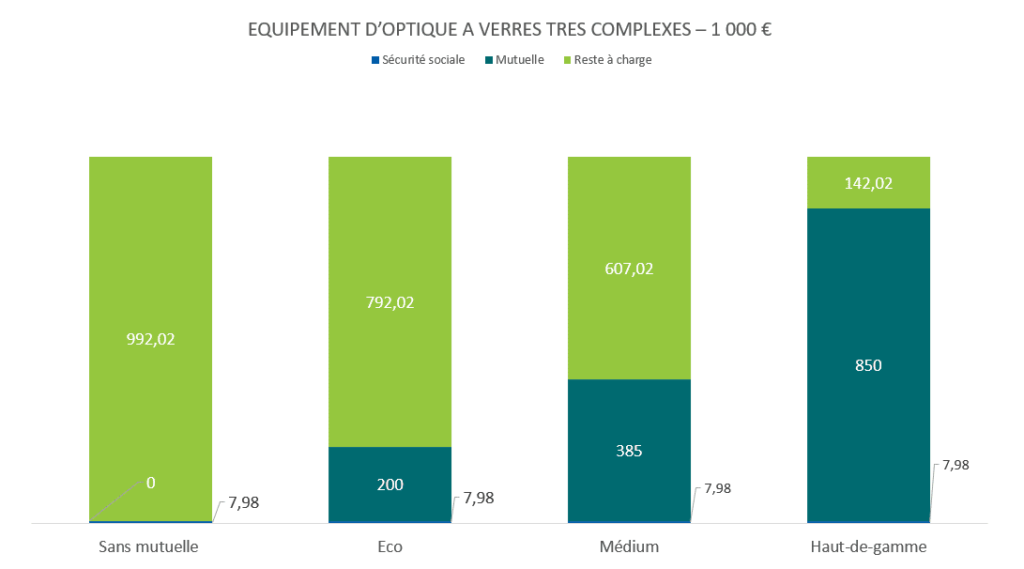 découvrez notre mutuelle premium, conçue pour vous offrir une couverture santé optimale avec des services personnalisés et des garanties étendues. profitez d'un accompagnement de qualité pour votre bien-être et celui de vos proches.