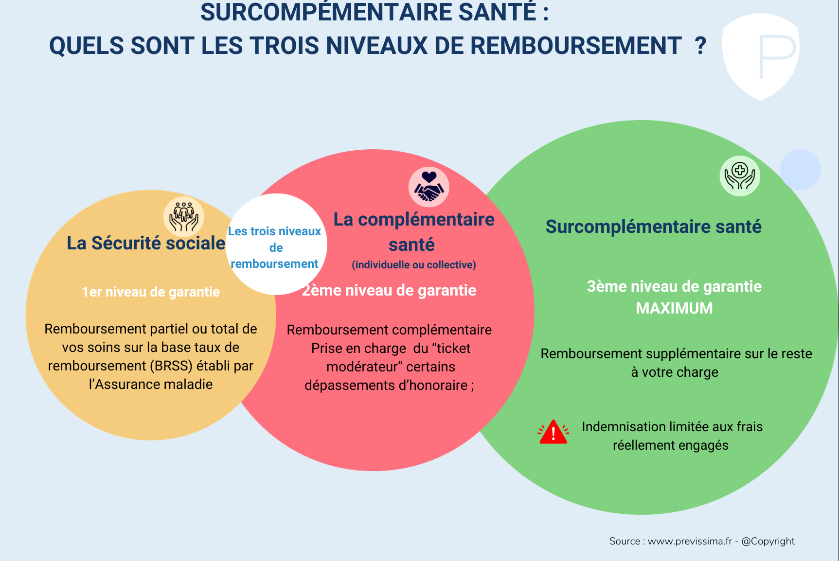découvrez les avantages d'une mutuelle santé premium : couverture complète, remboursement optimal, services personnalisés et accès à un réseau de soins de qualité pour garantir votre bien-être et celui de votre famille. optez pour une protection santé à la hauteur de vos besoins.