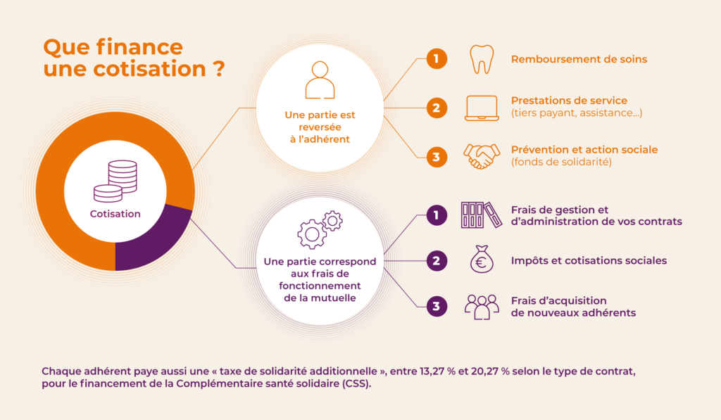 découvrez la mutuelle tn madelin, une solution adaptée pour les travailleurs non-salariés souhaitant bénéficier d'une couverture santé complète et personnalisée. profitez de garanties sur mesure, d'un service de qualité et d'un accompagnement professionnel pour protéger votre santé et votre bien-être au quotidien.