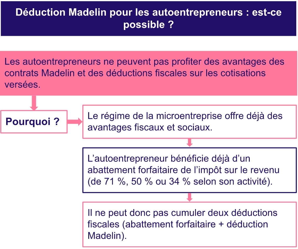 découvrez les meilleures options de mutuelle spécialement conçues pour les travailleurs non salariés et auto-entrepreneurs. protégez votre santé et celle de votre famille tout en bénéficiant d'une couverture adaptée à vos besoins spécifiques.