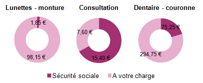 découvrez notre guide complet sur la mutuelle pour les travailleurs non salariés (tns) et auto-entrepreneurs. protégez votre santé et celle de votre famille tout en bénéficiant d'une couverture adaptée à vos besoins spécifiques. comparez les offres et trouvez la mutuelle qui vous convient le mieux!