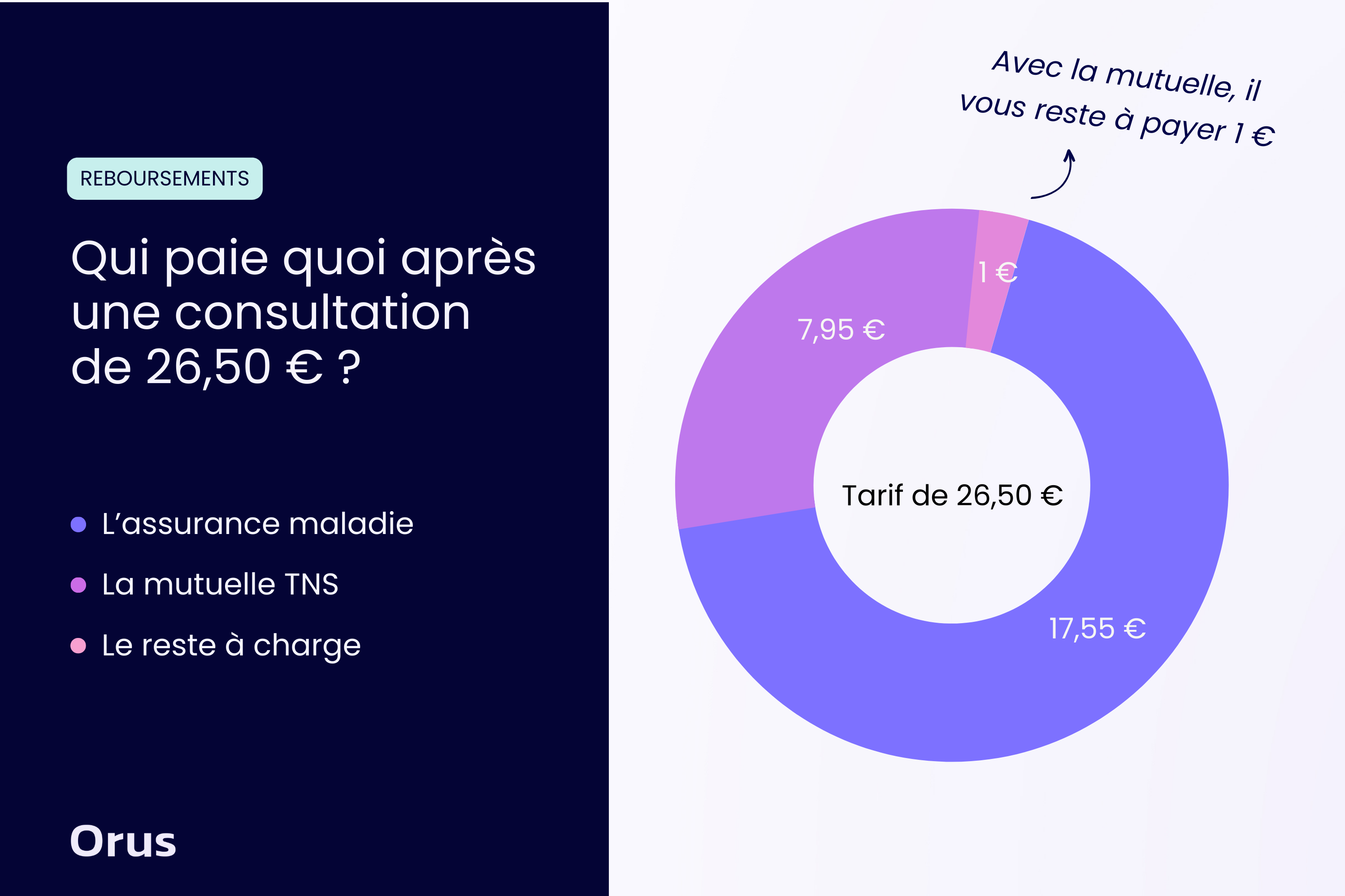 découvrez notre mutuelle pour travailleurs non salariés (tns) et leurs familles, offrant une couverture santé complète et adaptée à vos besoins. protégez-vous et vos proches avec des garanties sur-mesure et des tarifs compétitifs.