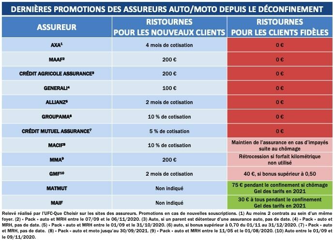 découvrez notre comparateur d'assurance pour véhicules professionnels et trouvez la meilleure couverture adaptée à vos besoins. comparez les offres des principaux assureurs en quelques clics et optimisez votre budget tout en protégeant votre flotte.